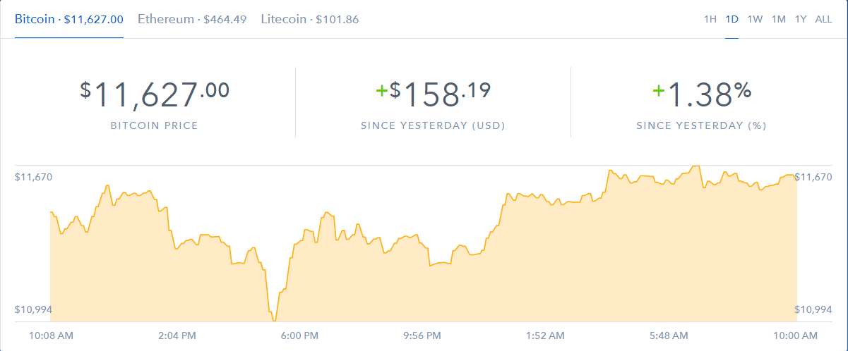 курс биткоина к доллару сегодня