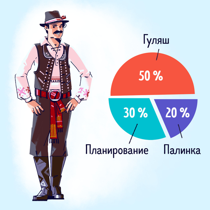 Вторая часть комиксов, которые показывают, из чего -состоят- люди разных национальностей