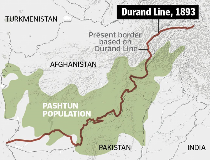 Автор «линии Дюранда» и её значение Автор «линии Дюранда» и её значение история