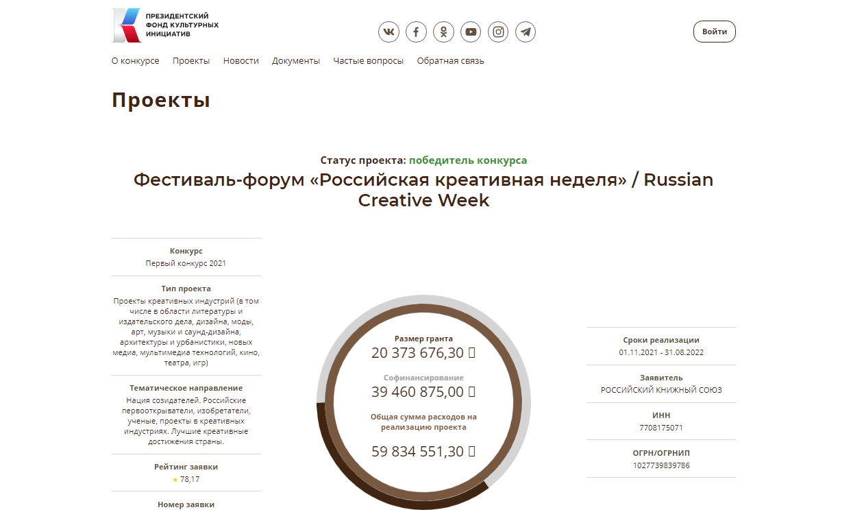 ФОНД КУЛЬТУРНЫХ ИЗВРАЩЕНЦЕВ: ГЛАВНЫЕ СПОНСОРЫ ПРОПАГАНДЫ ГОМОСЕКСУАЛИЗМА россия