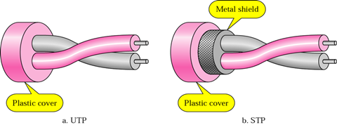 Twisted-Pair-Cable