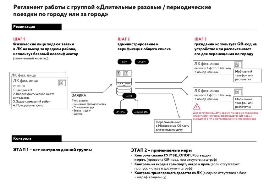 Карт-бланш для антиконституционного переворота: поправки в закон о ЧС дают регионам и Правительству полную власть над населением Карт-бланш для антиконституционного переворота: поправки в закон о ЧС дают регионам и Правительству полную власть над населением граждан, права, чрезвычайной, ситуации, повышенной, режима, только, власти, закон, России, Федерации, готовности, правила, конституционные, поведения, Российской, введении, соответствии, любые, случае