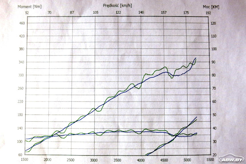 Поставить газ и слететь с гарантии. Как сделать "бюджетник" еще экономичнее? Поставить газ и слететь с гарантии. Как сделать "бюджетник" еще экономичнее? автомобили,автоновости,машины,ремонт,советы