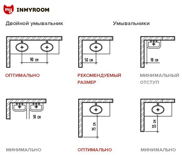 Как расставить мебель в разных комнатах: советы и инфографика должно, между, менее, расстояние, кровати, должна, место, будет, чтобы, минимум, проход, шириной, учетом, высоту, стоит, метра, кухонный, роста, подойдет, гостиной