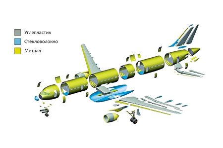 Схема применения материалов в планере MC-21-300