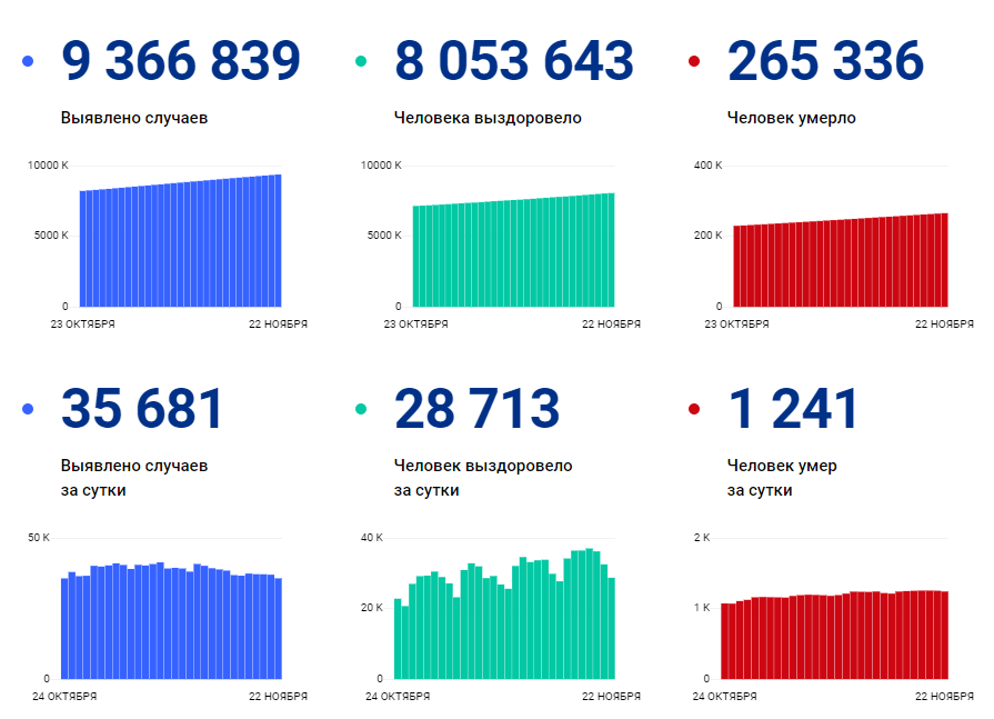 Коронавирус в Томской области: три человека скончались за сутки