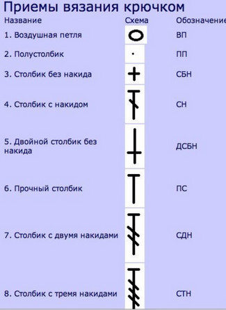 Вяжем стильную летнюю сумочку из трикотажной пряжи...