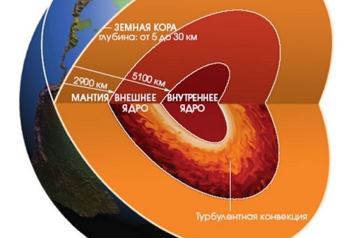 Внутри нашей планеты существует другая цивилизация?