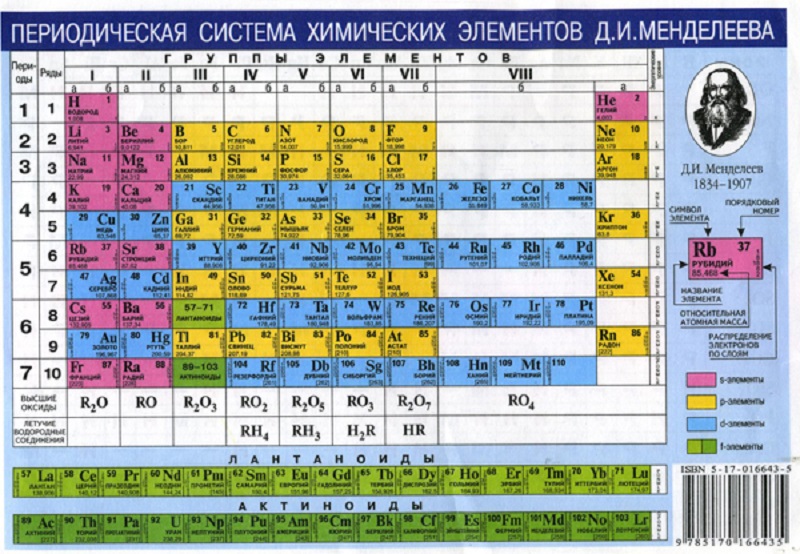 играть в морской бой на бумаге