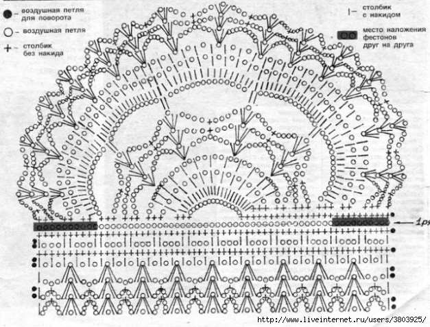 Для тех, кто вяжет и шьет. Идеи для комбинирования вязания и ткани Для тех, кто вяжет и шьет. Идеи для комбинирования вязания и ткани вязание
