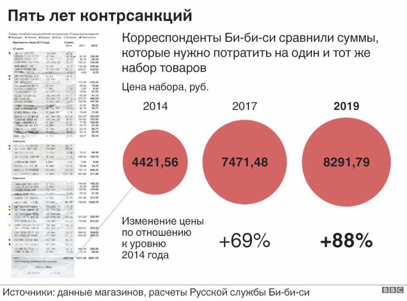 Пятилетка санкций – ни эффективности, ни качества Пятилетка санкций – ни эффективности, ни качества геополитика