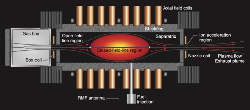 Pulsar Fusion и Princeton Satellite Systems разработают термоядерный ракетный двигатель оружие