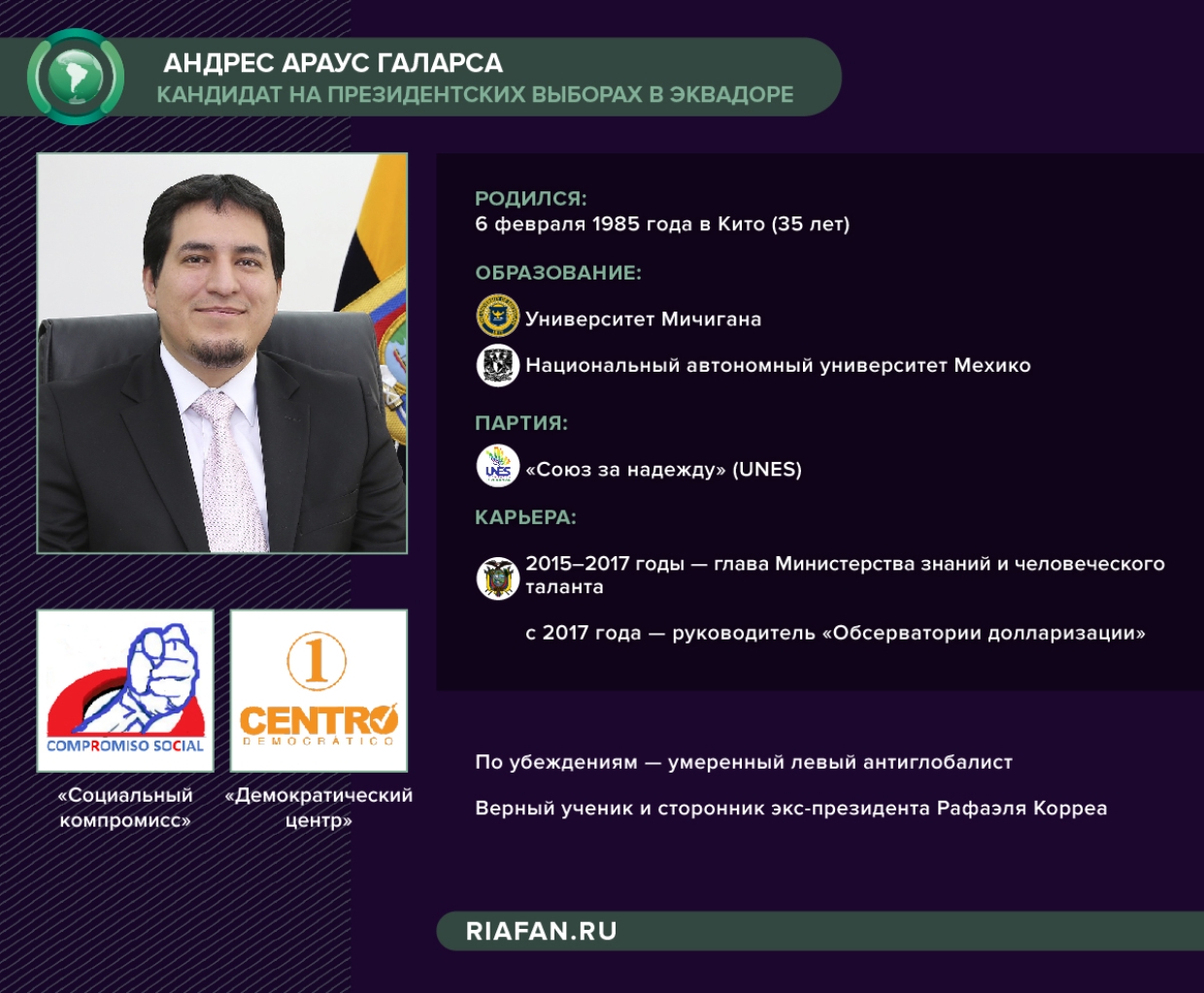 Кандидат в президенты Эквадора Андрес Араус
