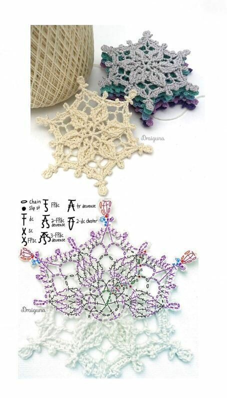 Снежинки танцуют, снежинки кружатся: изящные снежинки крючком для декора снежинки, можно, всегда, зависит, изящные, простой, долго, Перечислять, способ, из снежинок —, каждогоДекор, фантазии, здесь, бесконечно, Снежинки, украшений, снежинокелочных, набор, минибрелочки, подарок