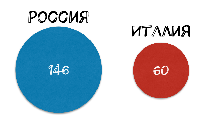 Сравнение картинка. Сравнивать. Больше меньше равно. Сравнивая с ней у. Сравнивая с ней у.