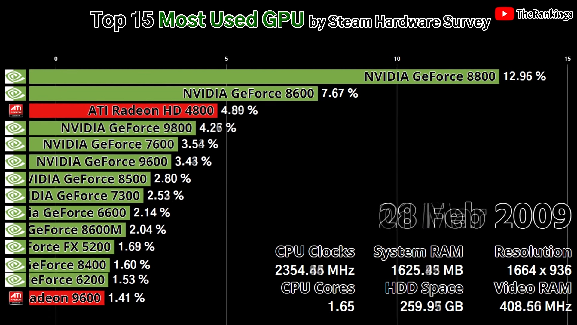 гта 5 amd или nvidia фото 92