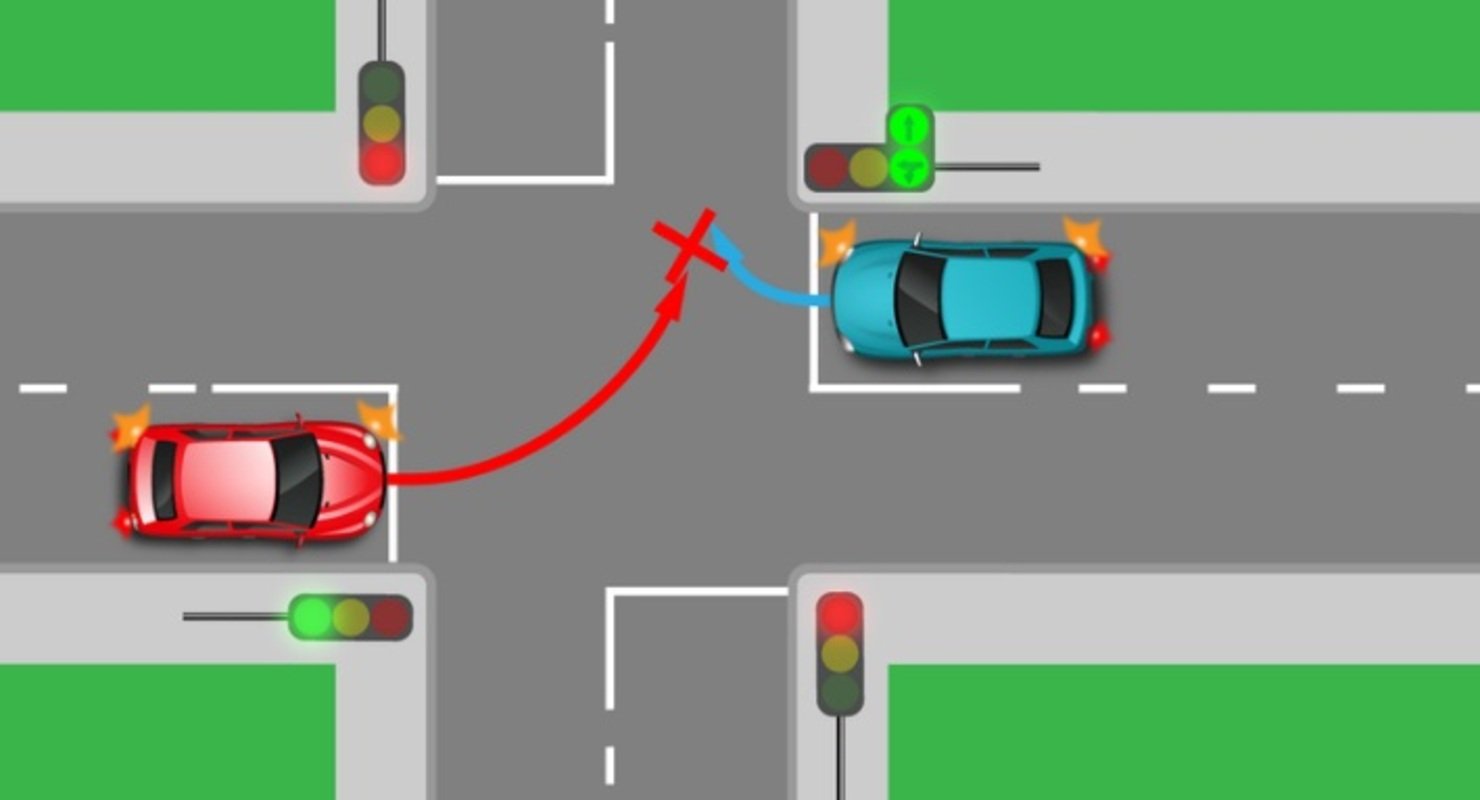 Изучаем ПДД. Кто нарушил правила на перекрестке?