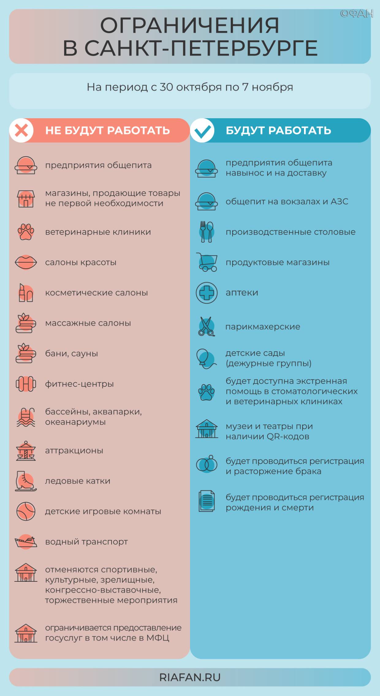 Ограничения в Петербурге с 30 октября по 7 ноября: что закроют, куда можно будет попасть Общество