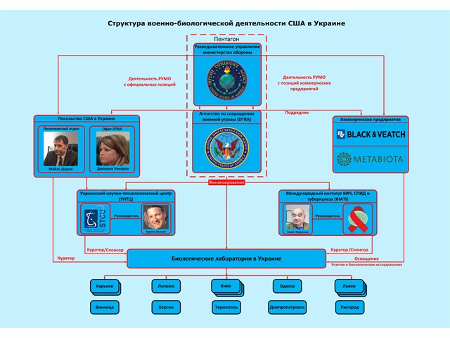 Глобалисты начали Третью мировую (биологическую) войну: Россию постепенно биологически «пробивали на слабо». биологического, биологической, оружия, только, Грузии, которые, России, лаборатории, против, после, биологических, патогенов, своих, Украины, вируса, лабораторий, американских, более, военных, биолабораторий