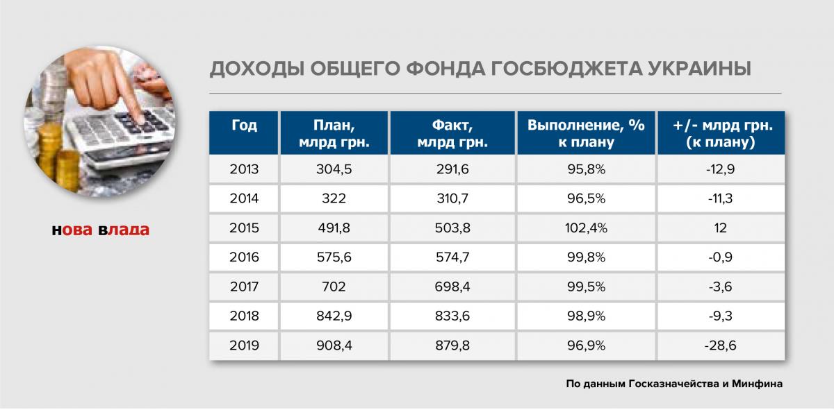 Результат затраты. Бюджет Польши на 2020. Расходы бюджета в 2019 Турции. Результаты затраты на весах.