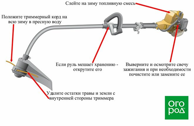 триммер как хранить