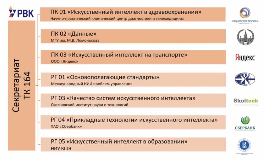 Искусственный интеллект в образовании, медицине, далее – везде: цифросектанты внедряют ГОСТы машинного управления людьми под чутким контролем глобалистов Искусственный интеллект в образовании, медицине, далее – везде: цифросектанты внедряют ГОСТы машинного управления людьми под чутким контролем глобалистов будет, искусственного, интеллекта, стандартизации, «Искусственный, людей, России, данные, управления, также, интеллект, комитет, технологий, всего, которых, комитета, данных, является, которые, жизни