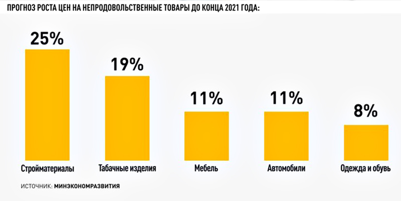 БУДЕМ МЕНЬШЕ КУШАТЬ. ИНФЛЯЦИЯ СТРЕМИТЕЛЬНО ОБГОНЯЕТ РОСТ ДОХОДОВ НАСЕЛЕНИЯ БУДЕМ МЕНЬШЕ КУШАТЬ. ИНФЛЯЦИЯ СТРЕМИТЕЛЬНО ОБГОНЯЕТ РОСТ ДОХОДОВ НАСЕЛЕНИЯ россия