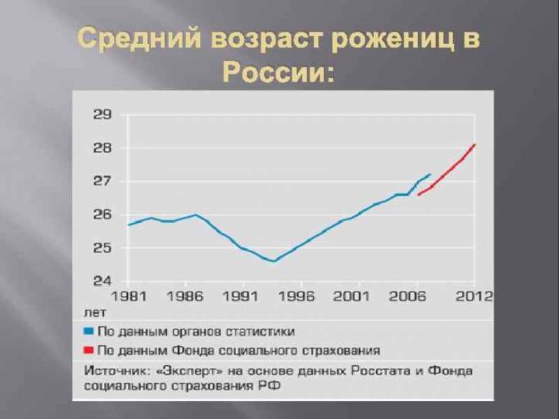 Опустевшая Россия: кому скажем «спасибо»? просто, будет, государства, Государство, сейчас, которые, государство, этого, теперь, деньги, оплачивало, когда, совершенно, можно, рождаемость, хорошо, только, Вообще, всего, страну