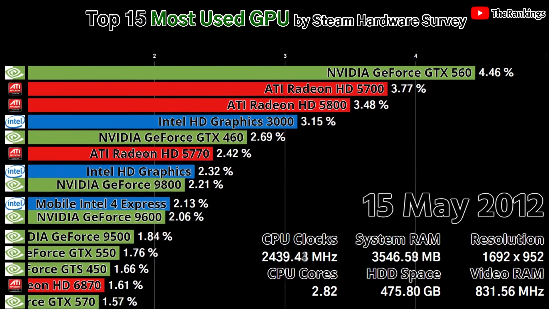 пойдет ли гта 5 amd radeon фото 82