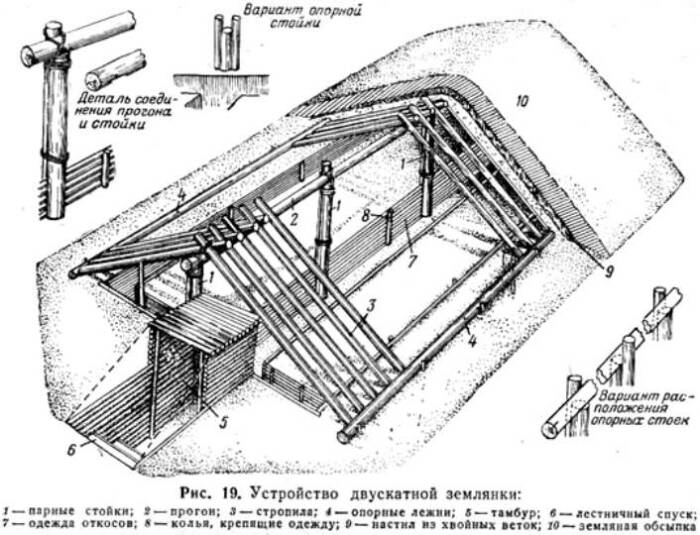 Феномен землянки: как она строится, и почему подобный тип жилища еще пользуется немалым спросом архитектура,ремонт и строительство