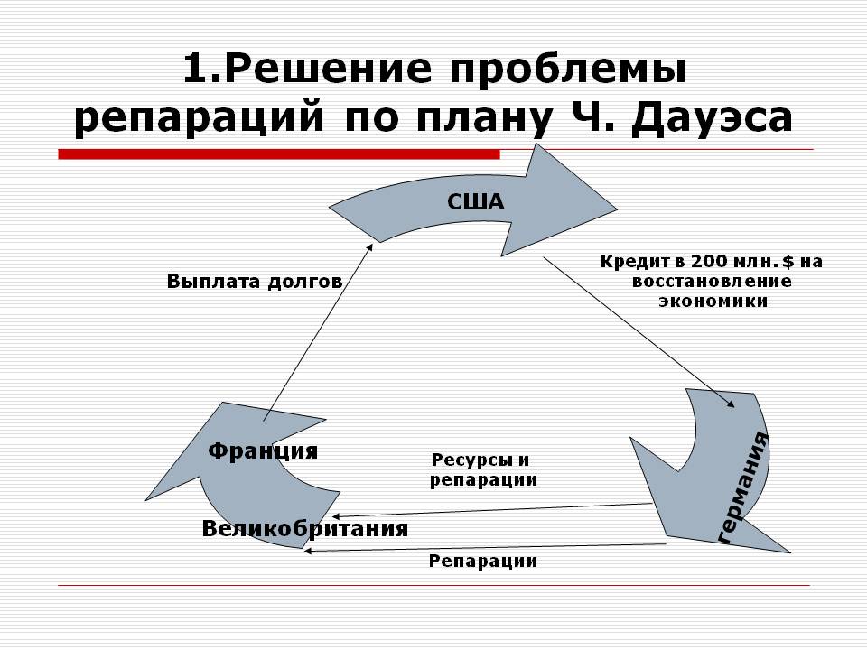 План дауэса и план юнга кратко