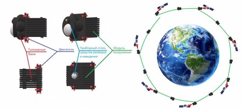 Наёмный орбитальный убийца «Шакал» выходит на охоту: спутник-инспектор от частной американской компании True Anomaly Наёмный орбитальный убийца «Шакал» выходит на охоту: спутник-инспектор от частной американской компании True Anomaly оружие