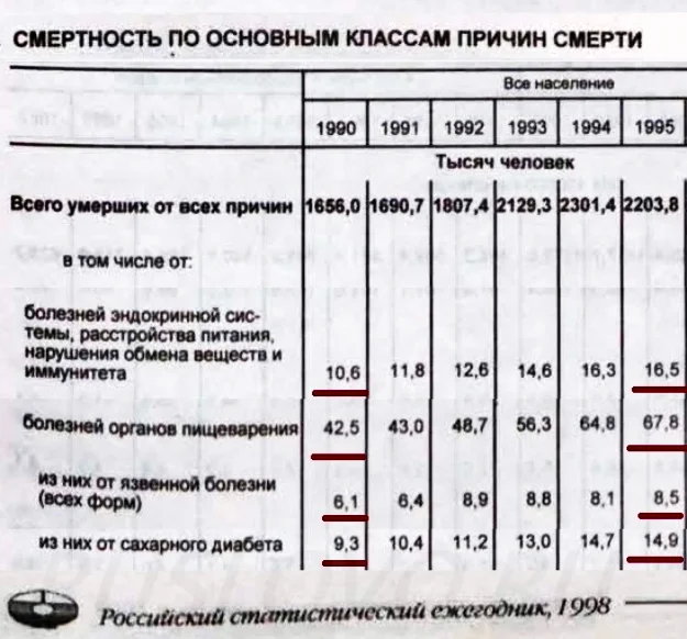 Страну развалили не ради колбасы, а ради пищевых добавок? Страну развалили не ради колбасы, а ради пищевых добавок? питания, тогда, которых, производства, производстве, будет, стали, интересно, можно, увеличению, новых, стран, импортом, производство, продукты, изобилие, Именно, численности, продуктов, сокращение