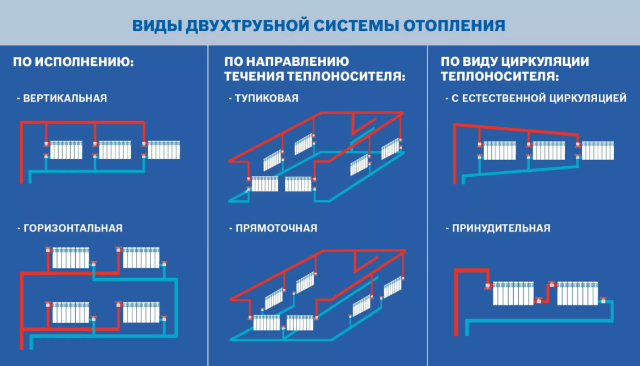 Услуги сантехника в Москве и Московской области