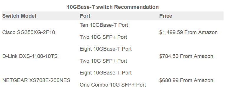 Рекомендация 10GBase-T коммутатора