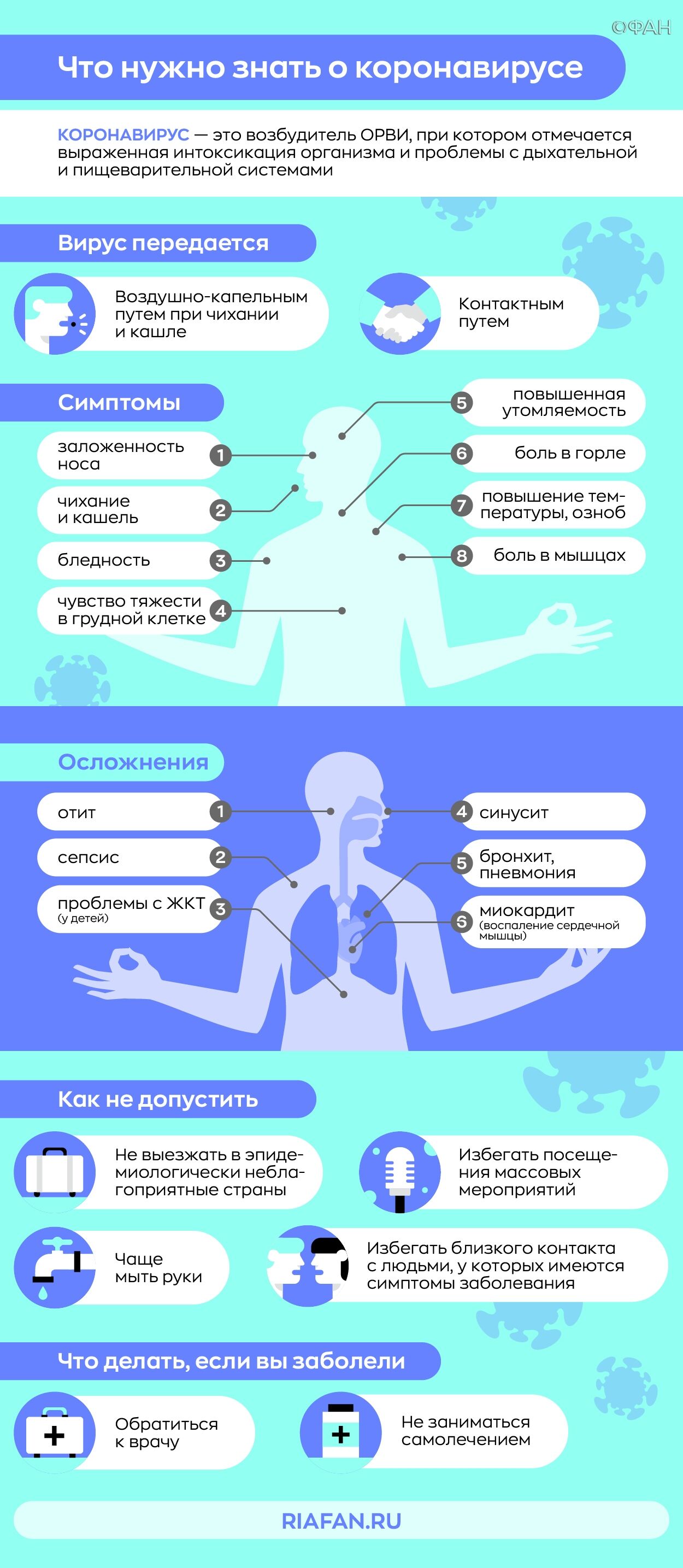 Главврач Боткинской больницы прокомментировал заражение коллеги в Коммунарке коронавирусом