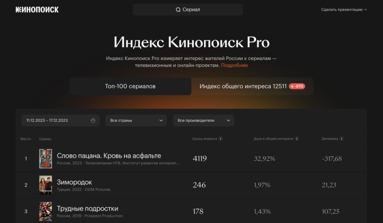 Феномен года. Сериал &laquo;Слова пацана&raquo;