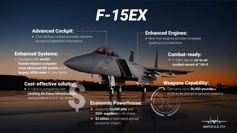 F-15EX: США получили лучший истребитель четвёртого поколения? F-15EX: США получили лучший истребитель четвёртого поколения? ввс