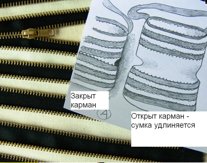 Неповторимый стиль сумок из молний: когда хочется чего-нибудь нестандартного своими руками,сделай сам,сумка из молнии