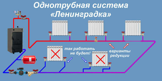 Услуги сантехника в Москве и Московской области