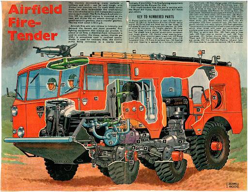 По земле и воде. Амфибийный грузовик Alvis Stalwart оружие