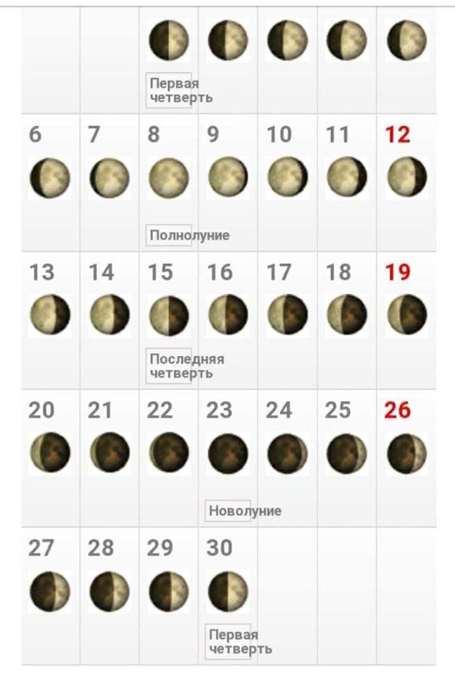 9 апреля лунный календарь
