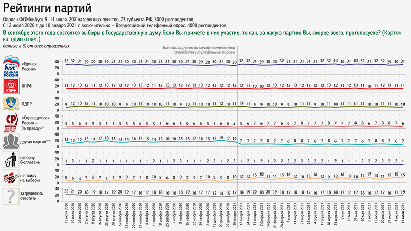 ОБМАНУТЬ НАСЕЛЕНИЕ ЕЩЁ РАЗ: НА ПЕНСИОННУЮ РЕФОРМУ СДЕЛАЛИ СТАВКУ МИНИМУМ ДВЕ ПАРТИИ россия