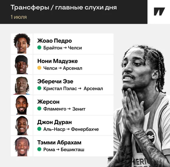 Жоао Педро – в «Челси», Мадуэке – в «Арсенал», Жерсон все же в «Зените». Главные инсайды дня