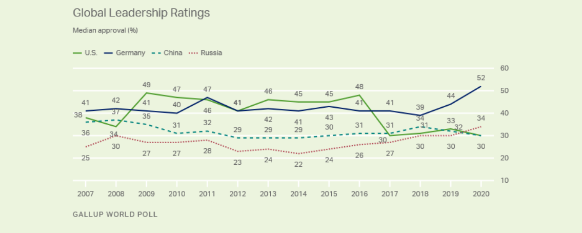 Путин перехватил мировое лидерство у США и начал продвижение новой идеологии. Путин перехватил мировое лидерство у США и начал продвижение новой идеологии. Путин, западных, Россия, ценностей, ценности, такой, рождаемость, странах, хотят, России, идеологии, западные, стороны, которые, стран, более, ценностям, рейтинге, ценностями, идеология