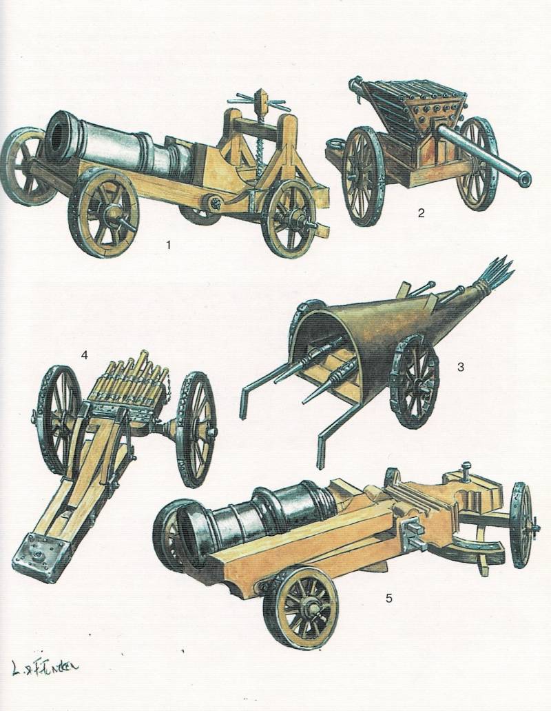 Артиллерия эпохи Ренессанса от Ф. и Л. Функен Артиллерия эпохи Ренессанса от Ф. и Л. Функен история,оружие