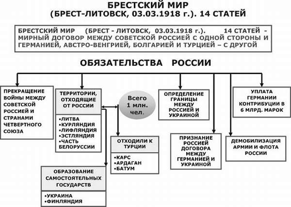 Немцам Брестский мир был нужен не меньше, чем большевикам немцам, после, переломить, войска, наступления, пользу, фронте, Германии, перебросить, начать, должны, войск, переговоры, переговоров, армии, Советской, действий, большевикамПо, последней, союзникам