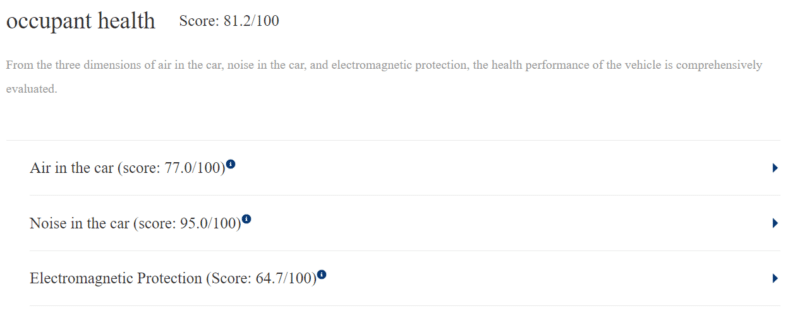 FAW’s Hogqi H5 получил оценку B от Китайского центра исследования и тестирования потребителей