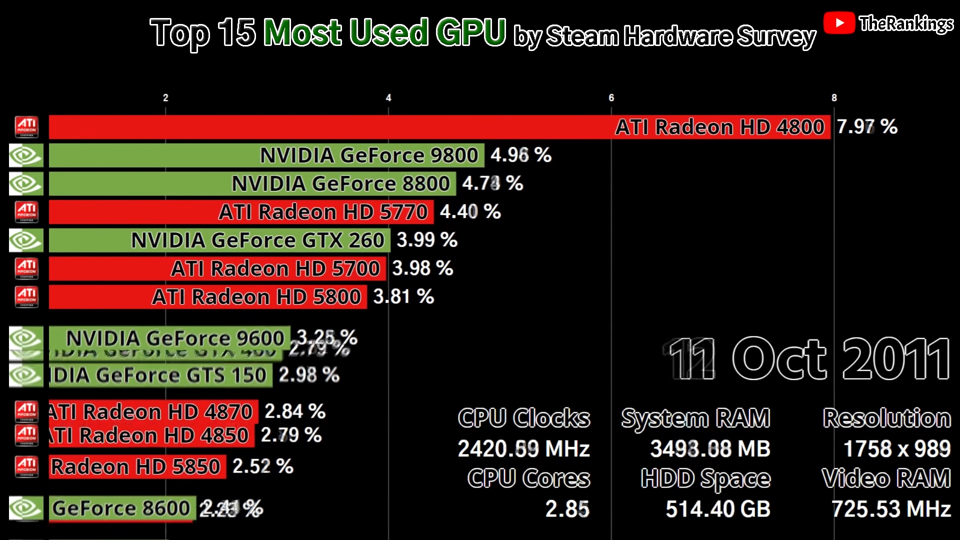 Steam видеокарты статистика фото 6