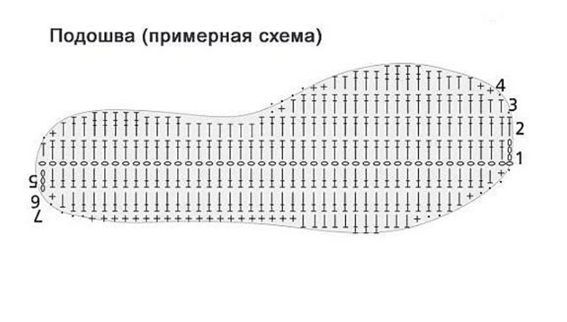 Вот какие замечательные тапочки можно сделать из старых футболок! мастер-класс,новая жизнь старых вещей